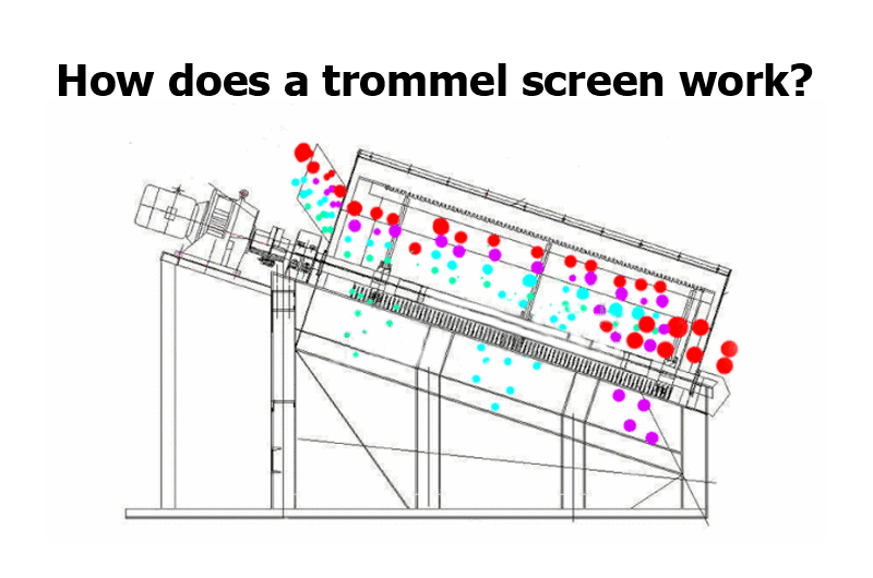 Trommel Screen（images 3）